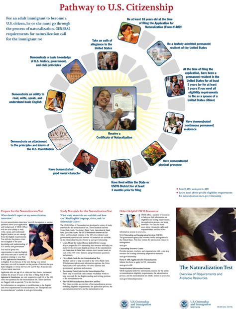 Steps To Us Citizenship