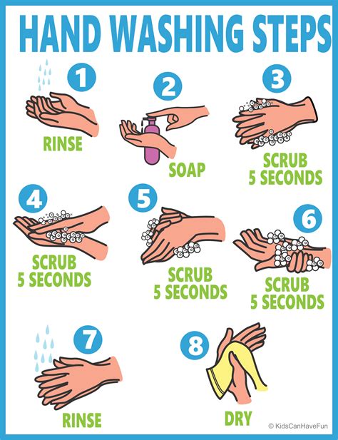 Steps To Wash Hands