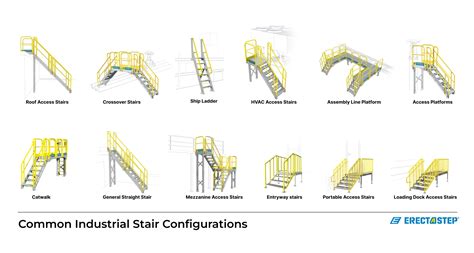 Steps Types