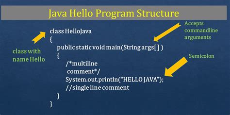 Structure Of Java