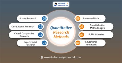Structure Of Quantitative Research