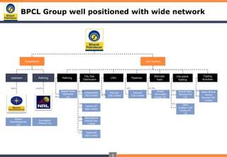 Subsidiaries Of Bpcl