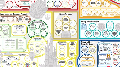 Subsidiaries Of Disney