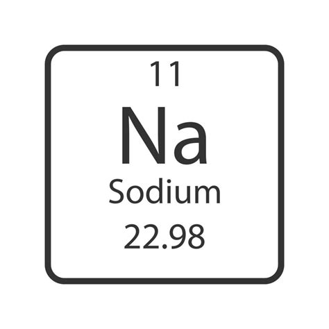 Symbol For Sodium