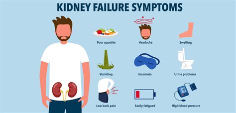 Symptoms Of Failed Kidney