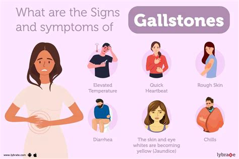 Symptoms Of Gallstones