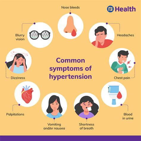 Symptoms Of Hypertension