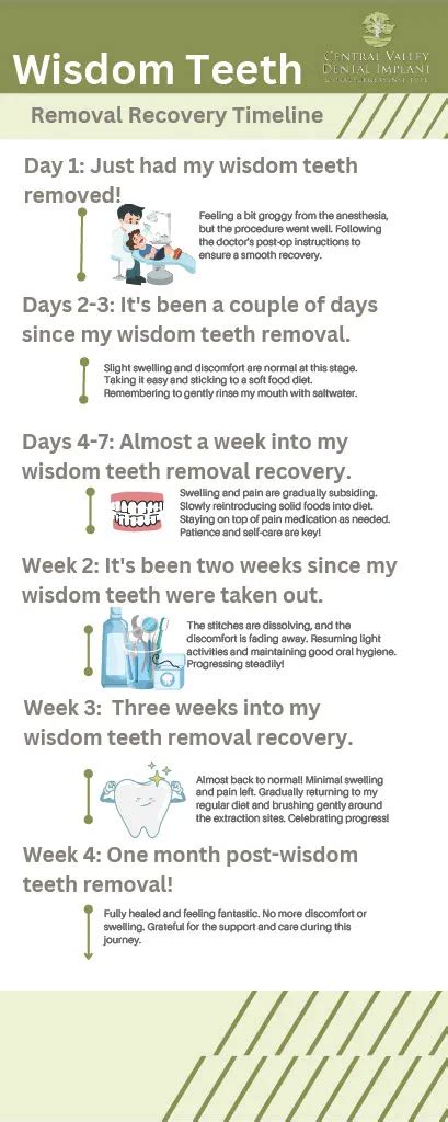 Teeth Removal Recovery Time