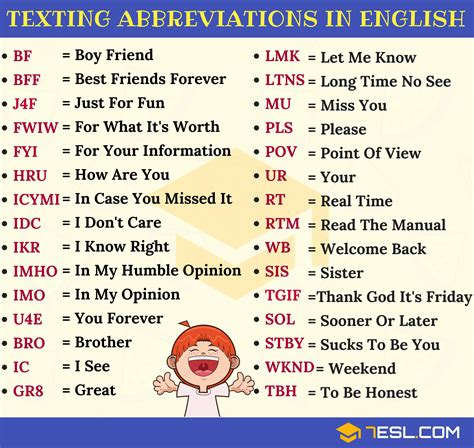 Texting Abbreviations