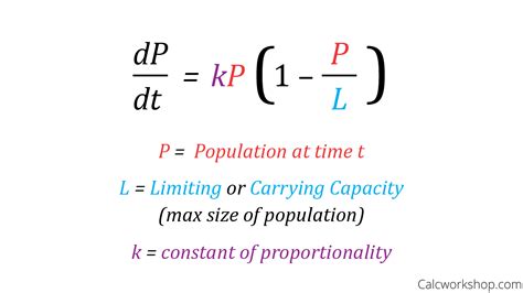 The Logistic Equation