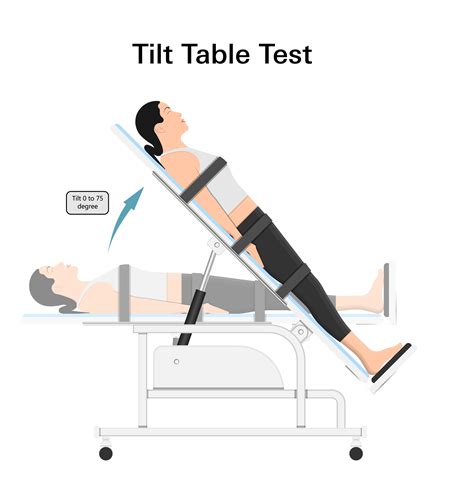 Tilt Table Test
