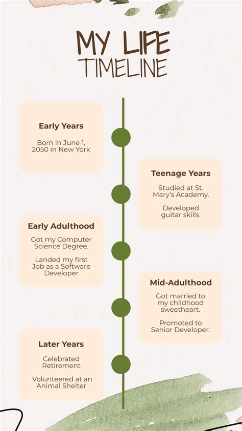 Timeline Of Life