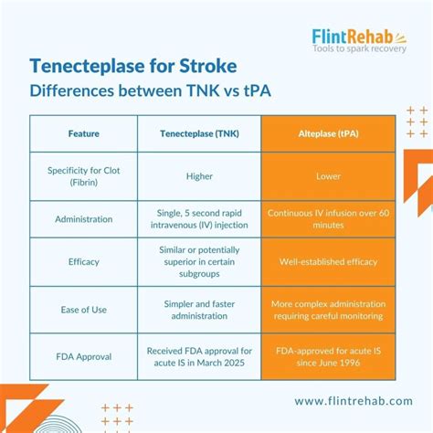 Tpa For Stroke