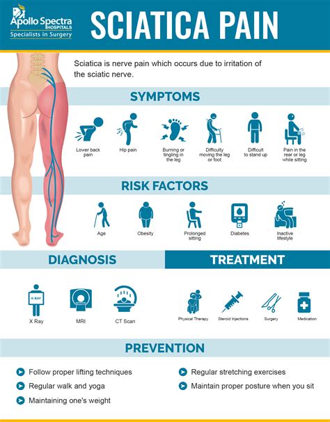 Treatments Sciatica Pain