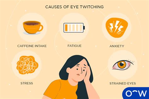 Twitching Of The Eye Lid