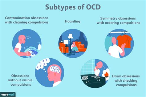 Types Of Ocd