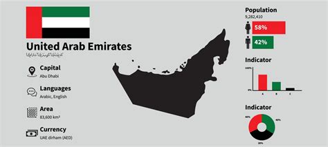 Uae Country Religion Percentage