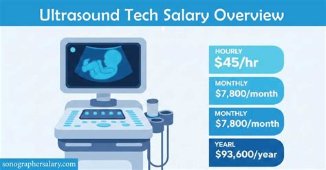 Ultrasound Tech Salary California
