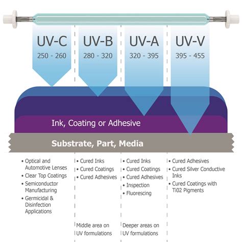 Ultraviolet For Ac