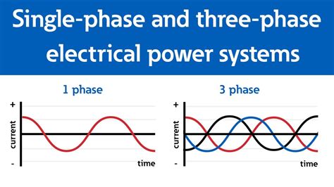 V Phase I Phase