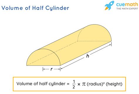 Volume Of Half Cylinder