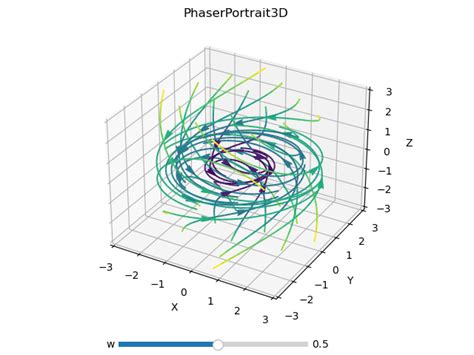 W Phase Portrait