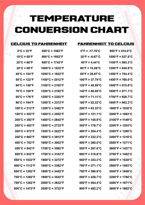 Weather Temperature Conversion Chart