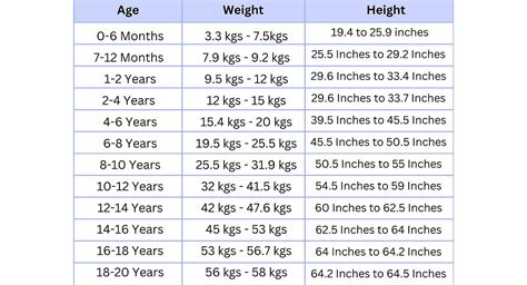 Weight Of Girls According To Age