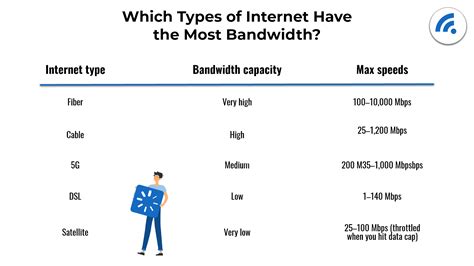 What Affects Wifi Speed