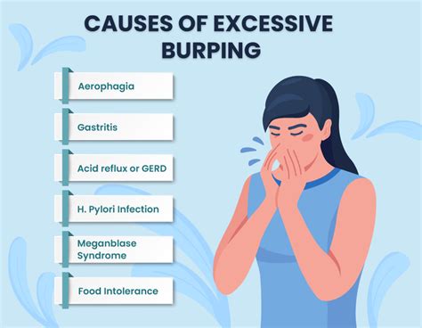 What Causes Excessive Burping