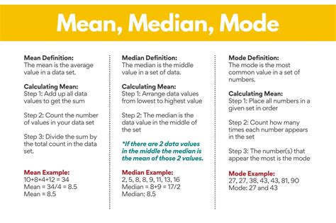 What Does A M Mean In Chart