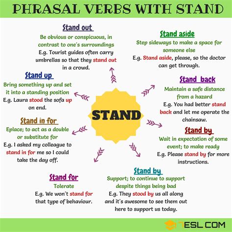 What Does English Stand For