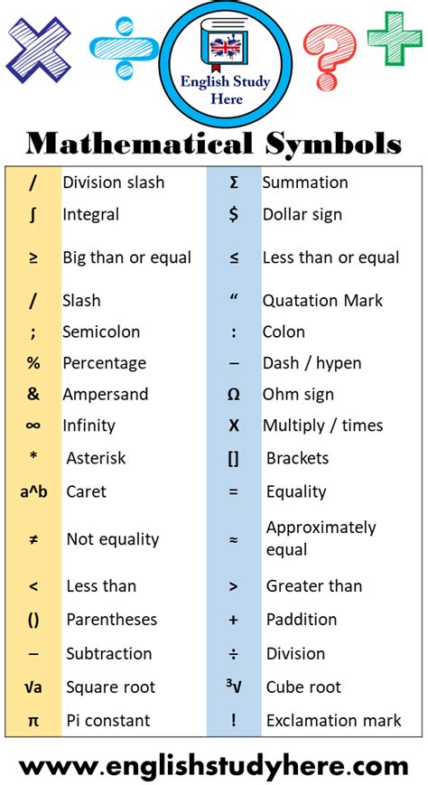 What Does N Mean In Math