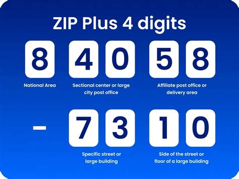 What Does Say Zip