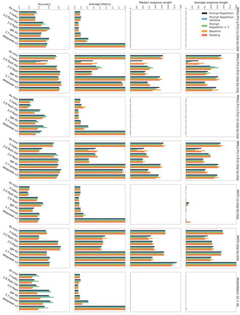 What Improves Prompt Reliability Across Teams