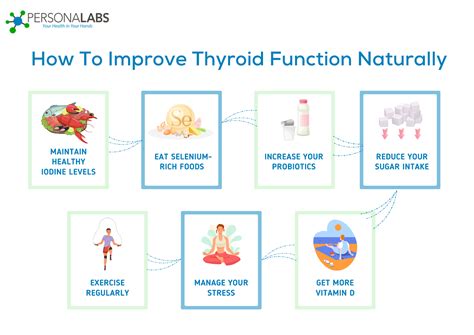 What Improves Thyroid Function
