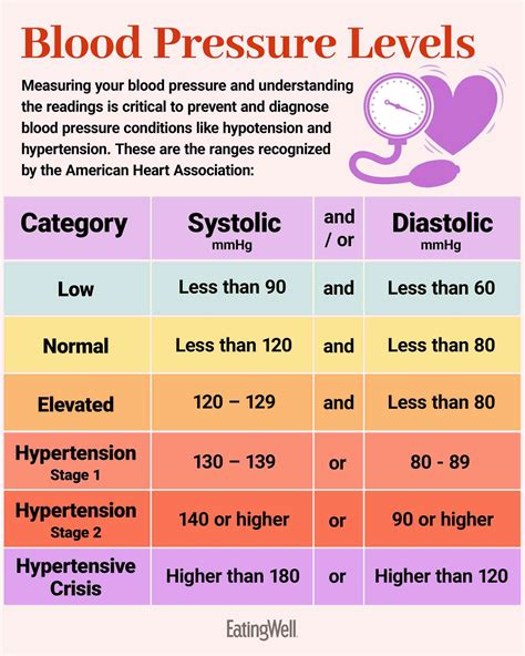 What Increases Low Blood Pressure