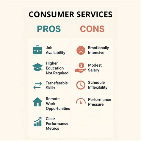 What Is Consumer Services