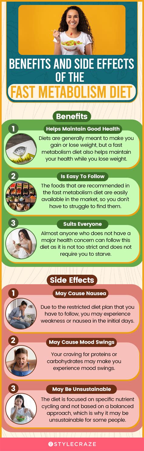 What Is Fast Metabolism