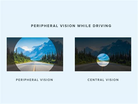 What Is Peripheral Vision