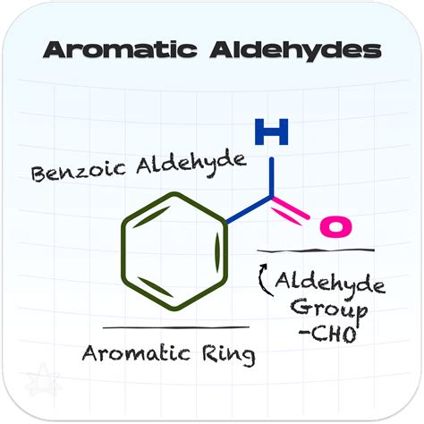 What Is The Smell Of Aldehyde