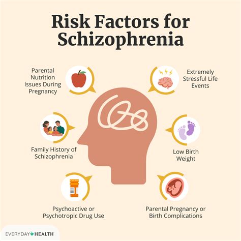 What Triggers Schizophrenia