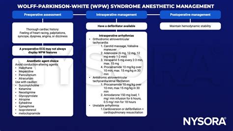 What Triggers Wolff Parkinson White Syndrome