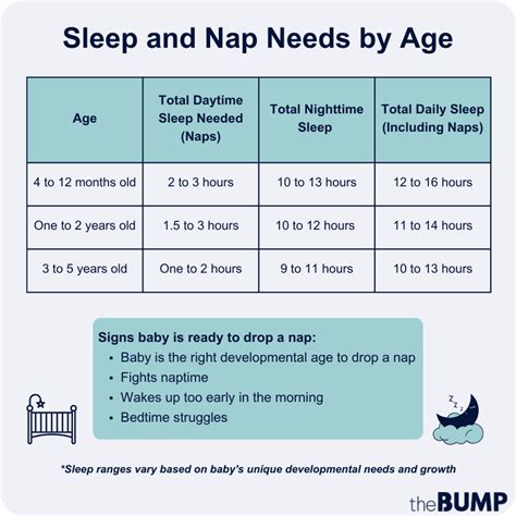 When Do Toddlers Stop Napping