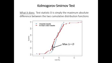 When To Use Kolmogorovsmirnov Test Vs Shapirowilk