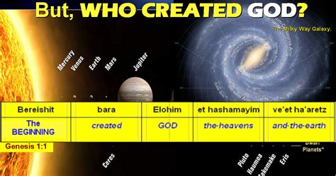 Who Created God
