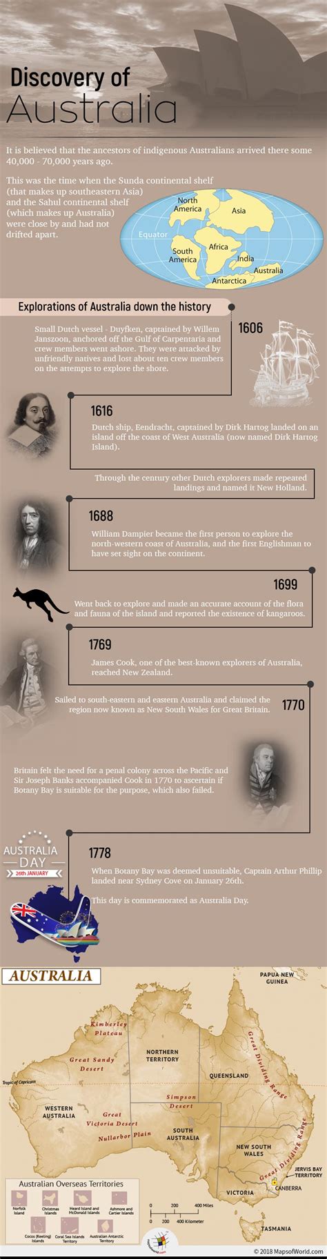 Who Discovered Australia Continent