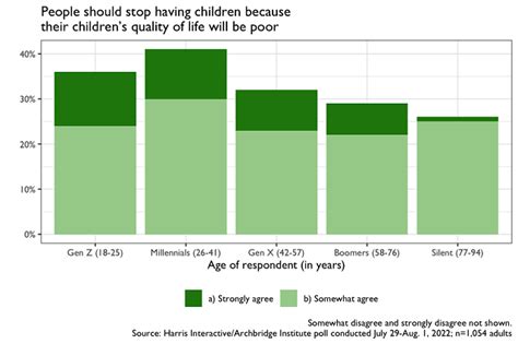 Why Do People Want To Have Kids