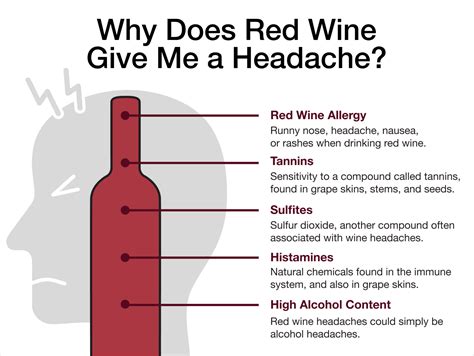 Why Does Red Wine Cause Headaches