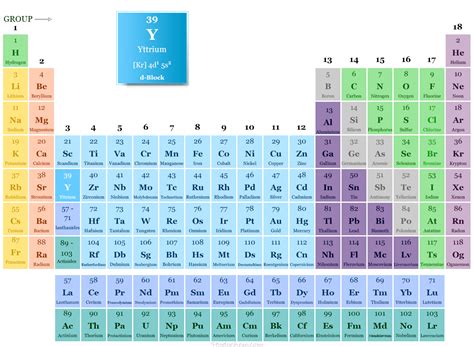 Y Element Symbol